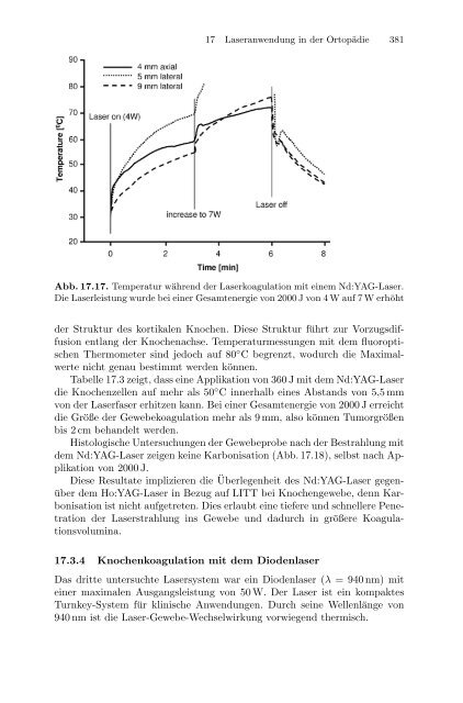 Medizinische Physik 3: Medizinische Laserphysik [2004]