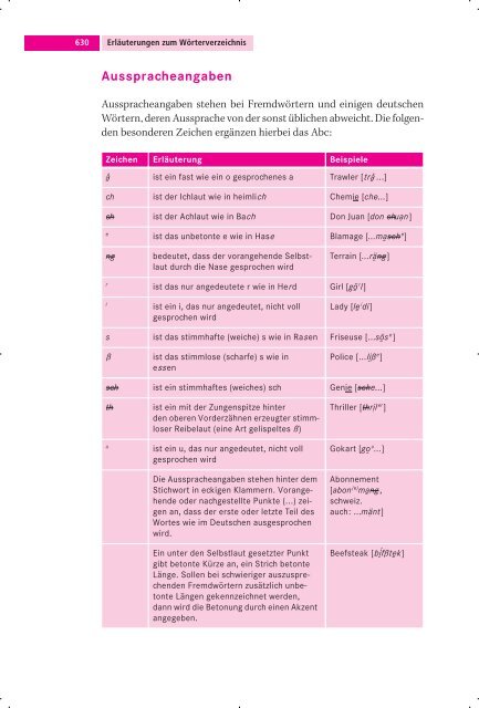 Briefe gut und richtig schreiben! - Duden - LehrerRaum