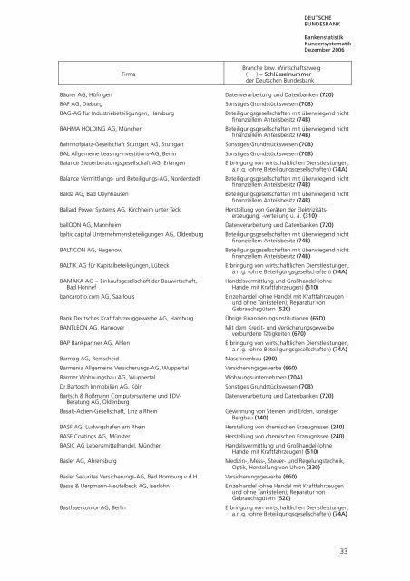 BANKENSTATISTIK KUNDENSYSTEMATIK - Hochschule ...