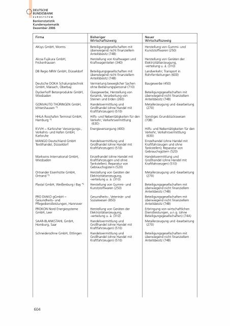 BANKENSTATISTIK KUNDENSYSTEMATIK - Hochschule ...