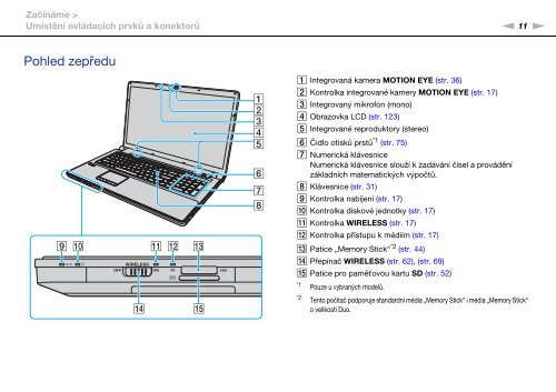 Sony VGN-AW4ZRF - VGN-AW4ZRF Istruzioni per l'uso Ceco