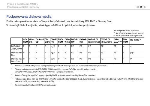 Sony VGN-AW4ZRF - VGN-AW4ZRF Istruzioni per l'uso Ceco