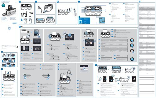 Philips Syst&egrave;me audio M1X-DJ - Guide de mise en route - AEN