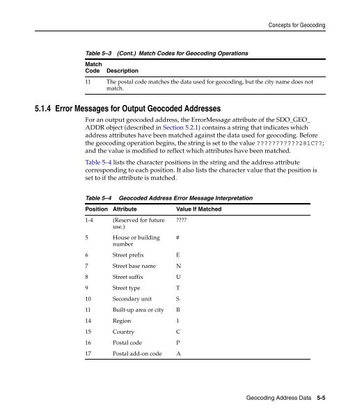 Oracle Spatial User's Guide and Reference - InfoLab