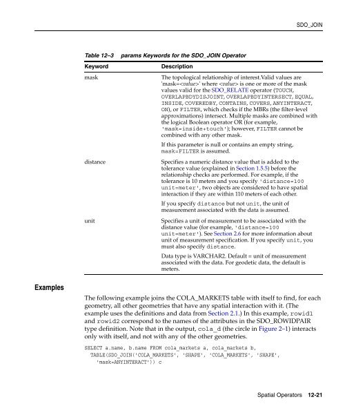 Oracle Spatial User's Guide and Reference - InfoLab