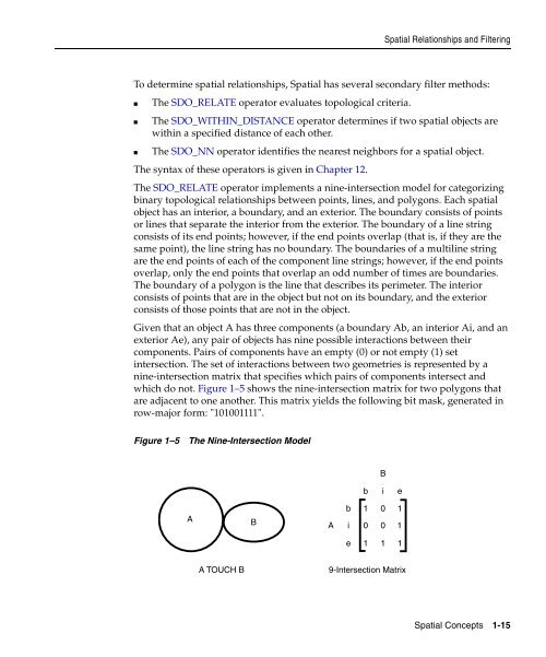 Oracle Spatial User's Guide and Reference - InfoLab