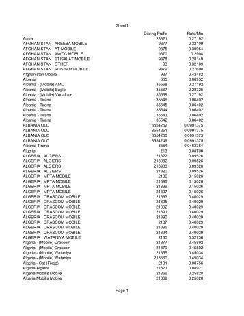 Sheet1 Page 1 Dialing Prefix Rate/Min Accra 23321 ... - Skyrun.com