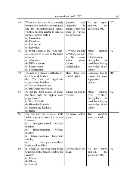 Compilation Vol 3 Corrected (1-943).pmd - Goa Public Service ...