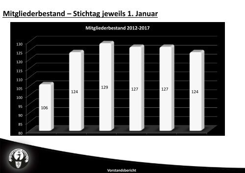 Homepage_BERICHT_JHV_28.01.2017SVD