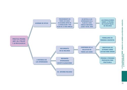 Manual Práctico sobre el RECURSO ESPECIAL EN MATERIA DE CONTRATACIÓN