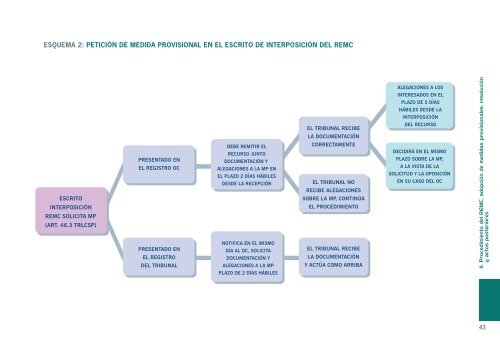 Manual Práctico sobre el RECURSO ESPECIAL EN MATERIA DE CONTRATACIÓN