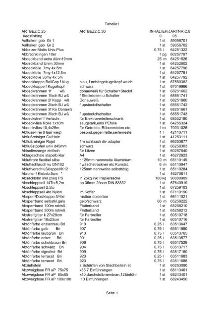 Favorit Hochleistungs-Entrußer 2 Tafeln