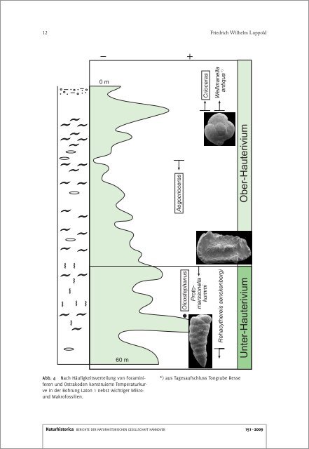 Naturhistorica 151