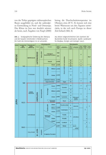 Naturhistorica 152