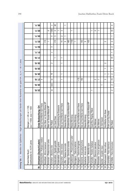 Naturhistorica 152