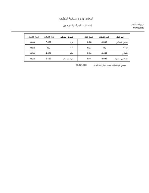  المصدرة لتاريخ معين