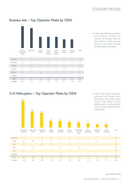 Asian Sky Quarterly Q1 2016