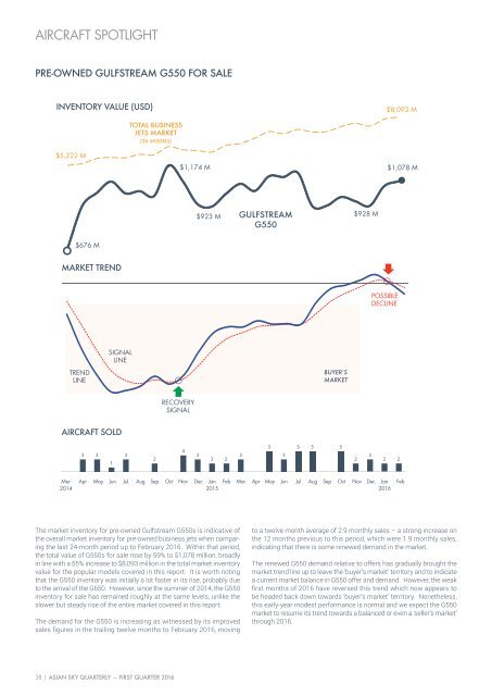 Asian Sky Quarterly Q1 2016