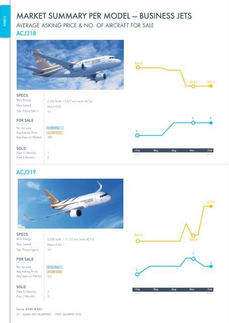 Asian Sky Quarterly Q1 2016