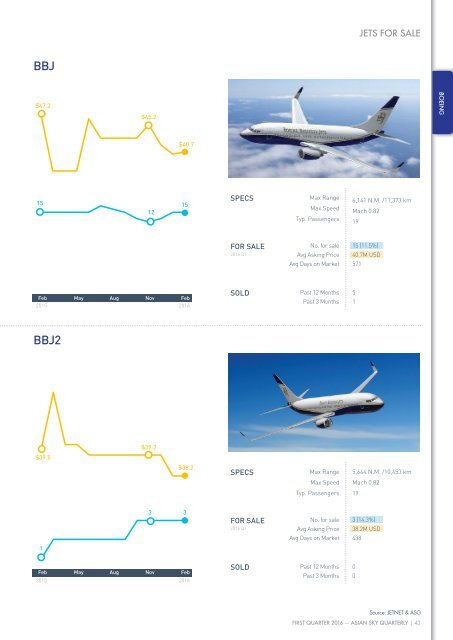 Asian Sky Quarterly Q1 2016