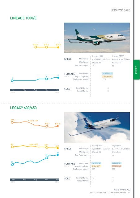 Asian Sky Quarterly Q1 2016