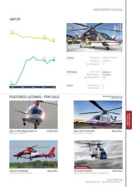 Asian Sky Quarterly Q1 2016