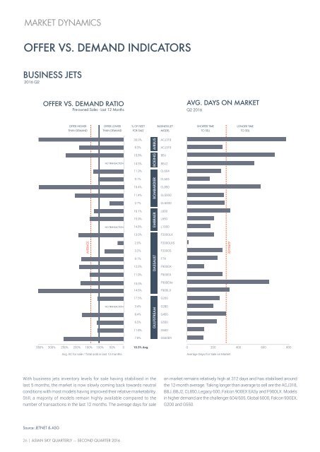 Asian Sky Quarterly Q2 2016