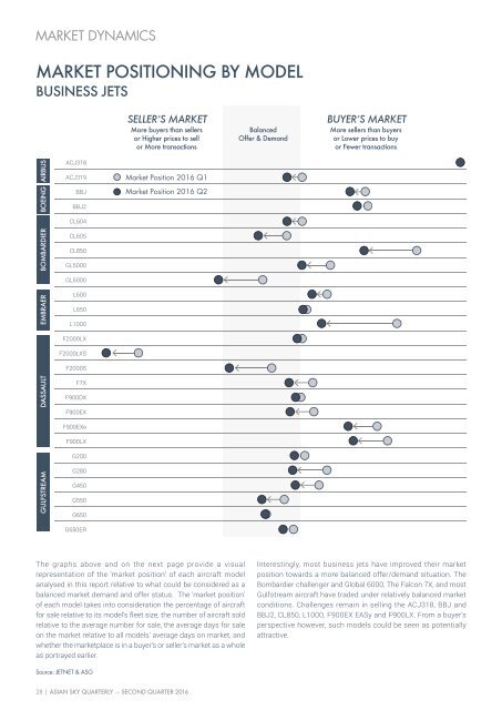 Asian Sky Quarterly Q2 2016