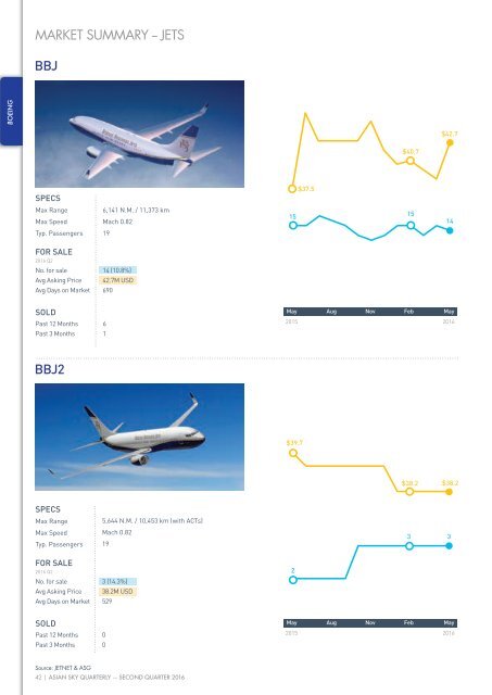 Asian Sky Quarterly Q2 2016