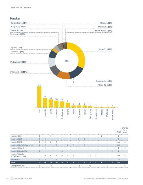 ASG Business Jet Fleet Report 2015 EN