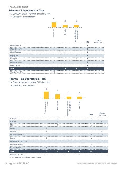 ASG Business Jet Fleet Report 2015 EN