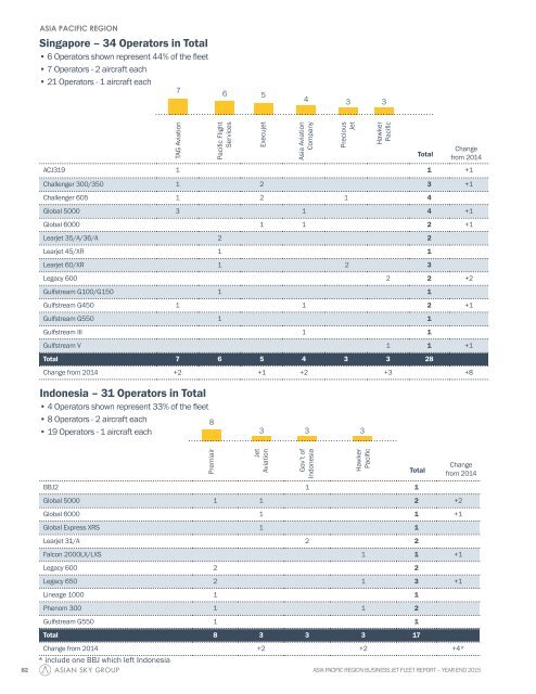 ASG Business Jet Fleet Report 2015 EN