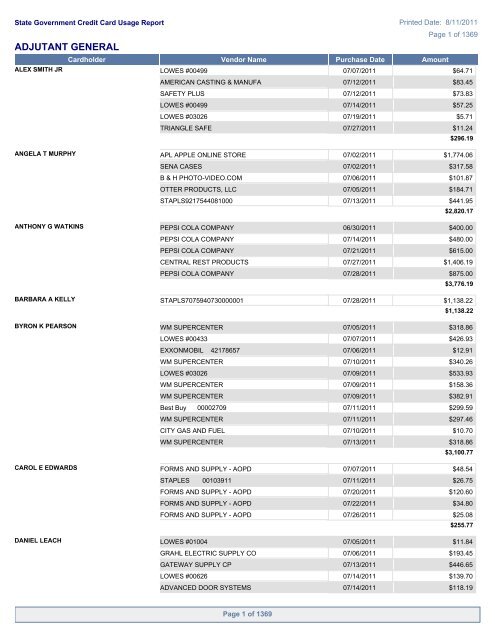 Government - Report Card South the Usage Credit State About