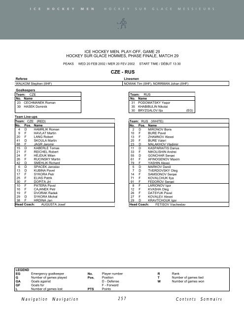 Salt Lake City Olympic Winter Games Official Results - Ice Hockey ...