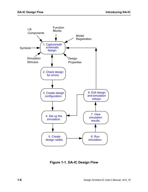 Design Architect-IC User's Manual - Bad Request