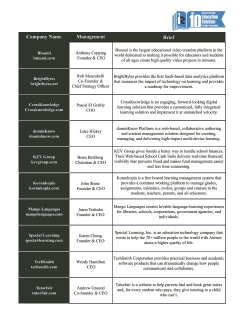 Insights success The 10 Fastest Growing Education Solution Provider Companies november2016