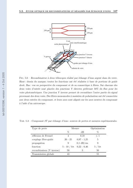 Qualification de IONIC, instrument de recombinaison ...