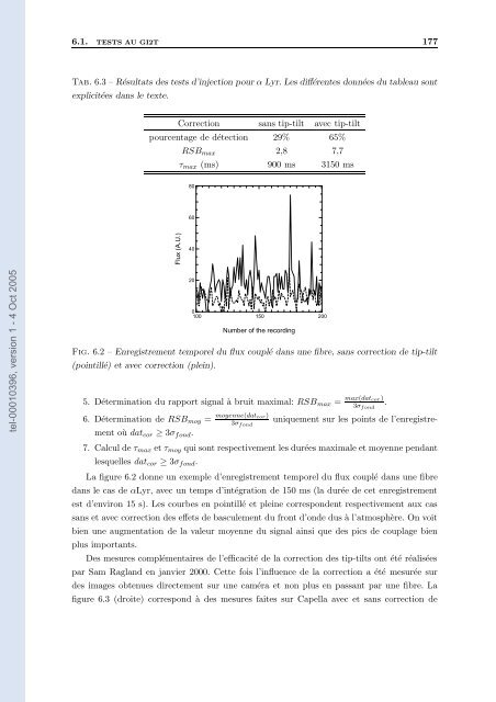 Qualification de IONIC, instrument de recombinaison ...