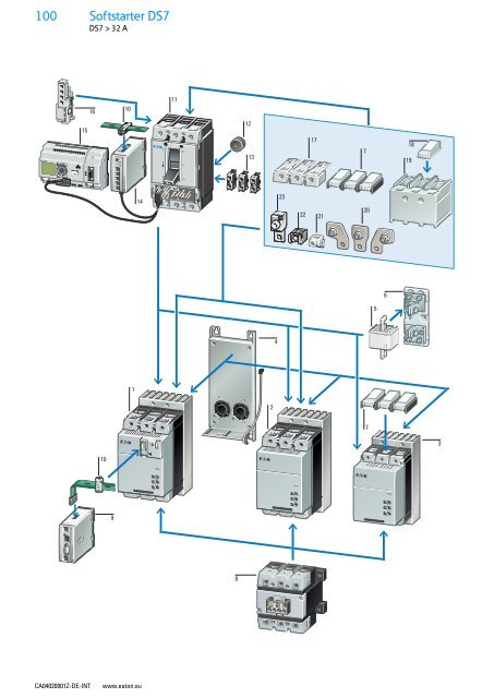 EATON_Sortimentskatalog_Antriebstechnik-effizient-gestalten-Motoren-starten-und-steuern_2016_DE