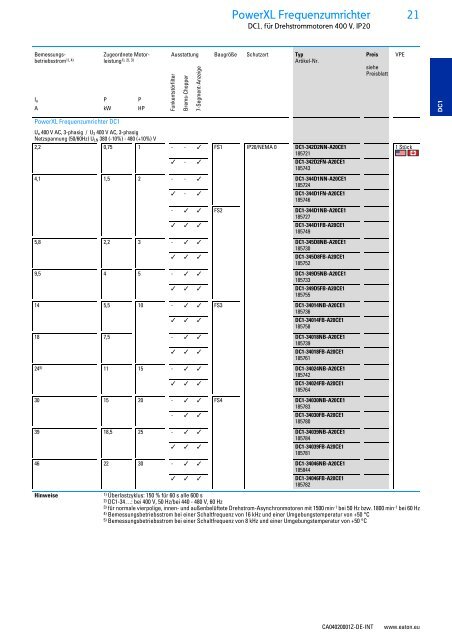 EATON_Sortimentskatalog_Antriebstechnik-effizient-gestalten-Motoren-starten-und-steuern_2016_DE