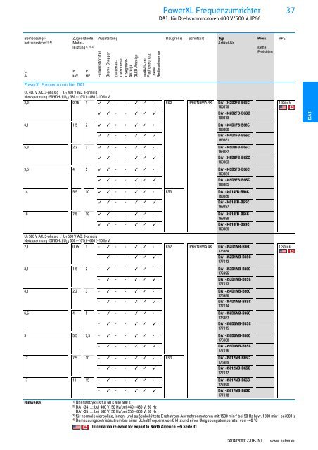 EATON_Sortimentskatalog_Antriebstechnik-effizient-gestalten-Motoren-starten-und-steuern_2016_DE