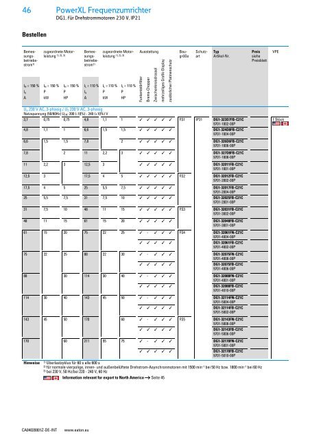 EATON_Sortimentskatalog_Antriebstechnik-effizient-gestalten-Motoren-starten-und-steuern_2016_DE