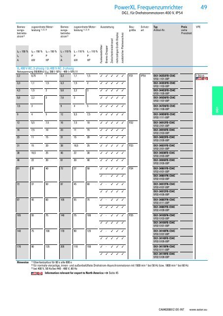 EATON_Sortimentskatalog_Antriebstechnik-effizient-gestalten-Motoren-starten-und-steuern_2016_DE