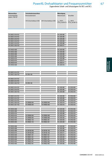 EATON_Sortimentskatalog_Antriebstechnik-effizient-gestalten-Motoren-starten-und-steuern_2016_DE