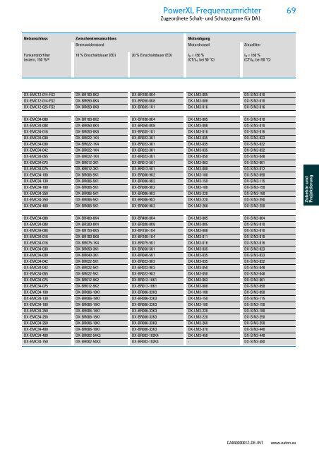 EATON_Sortimentskatalog_Antriebstechnik-effizient-gestalten-Motoren-starten-und-steuern_2016_DE