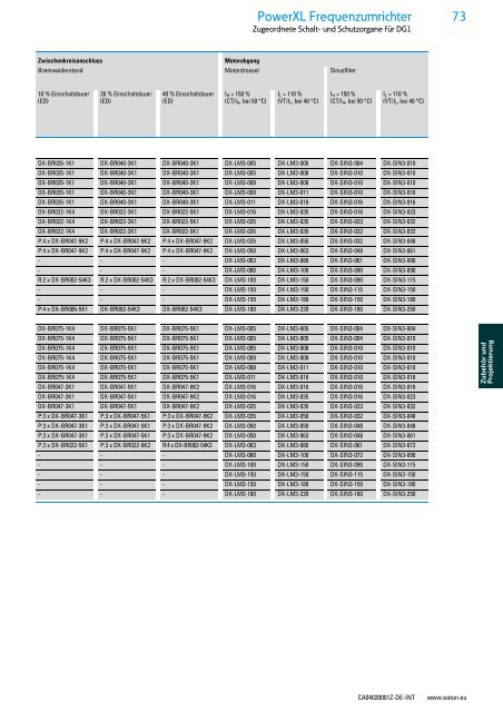 EATON_Sortimentskatalog_Antriebstechnik-effizient-gestalten-Motoren-starten-und-steuern_2016_DE