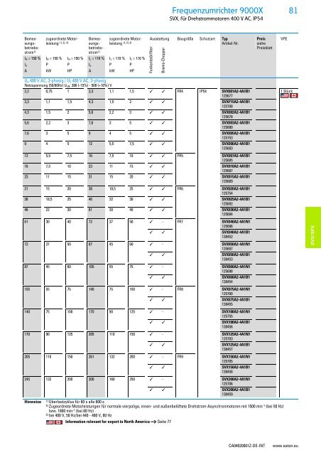 EATON_Sortimentskatalog_Antriebstechnik-effizient-gestalten-Motoren-starten-und-steuern_2016_DE