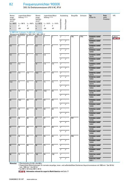 EATON_Sortimentskatalog_Antriebstechnik-effizient-gestalten-Motoren-starten-und-steuern_2016_DE