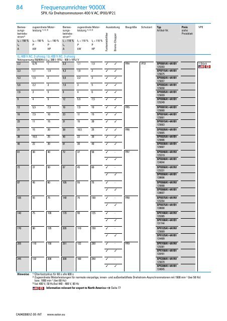 EATON_Sortimentskatalog_Antriebstechnik-effizient-gestalten-Motoren-starten-und-steuern_2016_DE