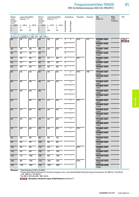 EATON_Sortimentskatalog_Antriebstechnik-effizient-gestalten-Motoren-starten-und-steuern_2016_DE